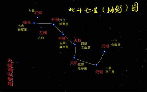 破軍位意思|破軍(破軍星):名字由來,星性解析,優缺點,特徵,雙星同命。